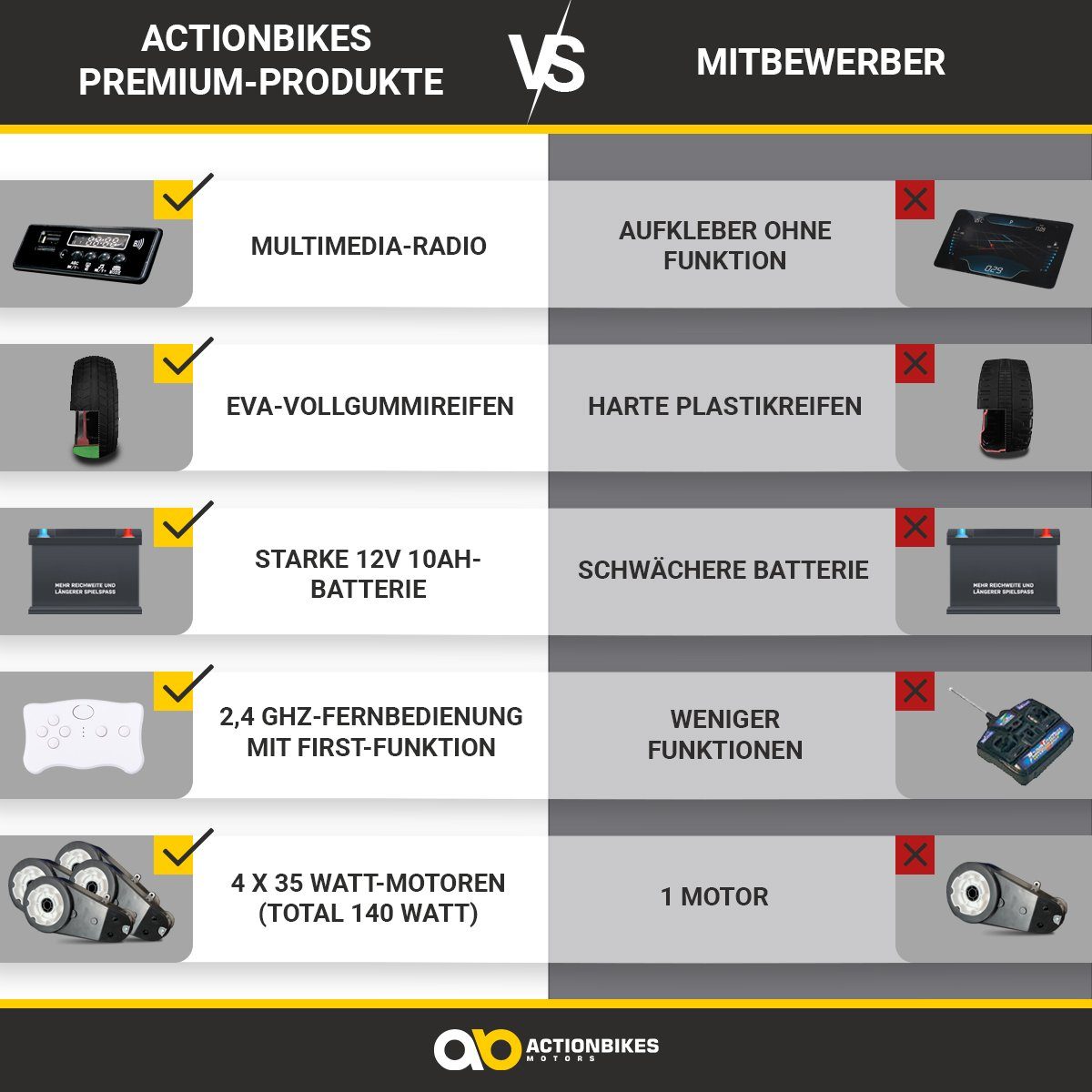 Electric children's car electric car A730 UTV, load capacity 60 kg, (2-piece), with remote control - USB - AUX - soft start - automatic braking